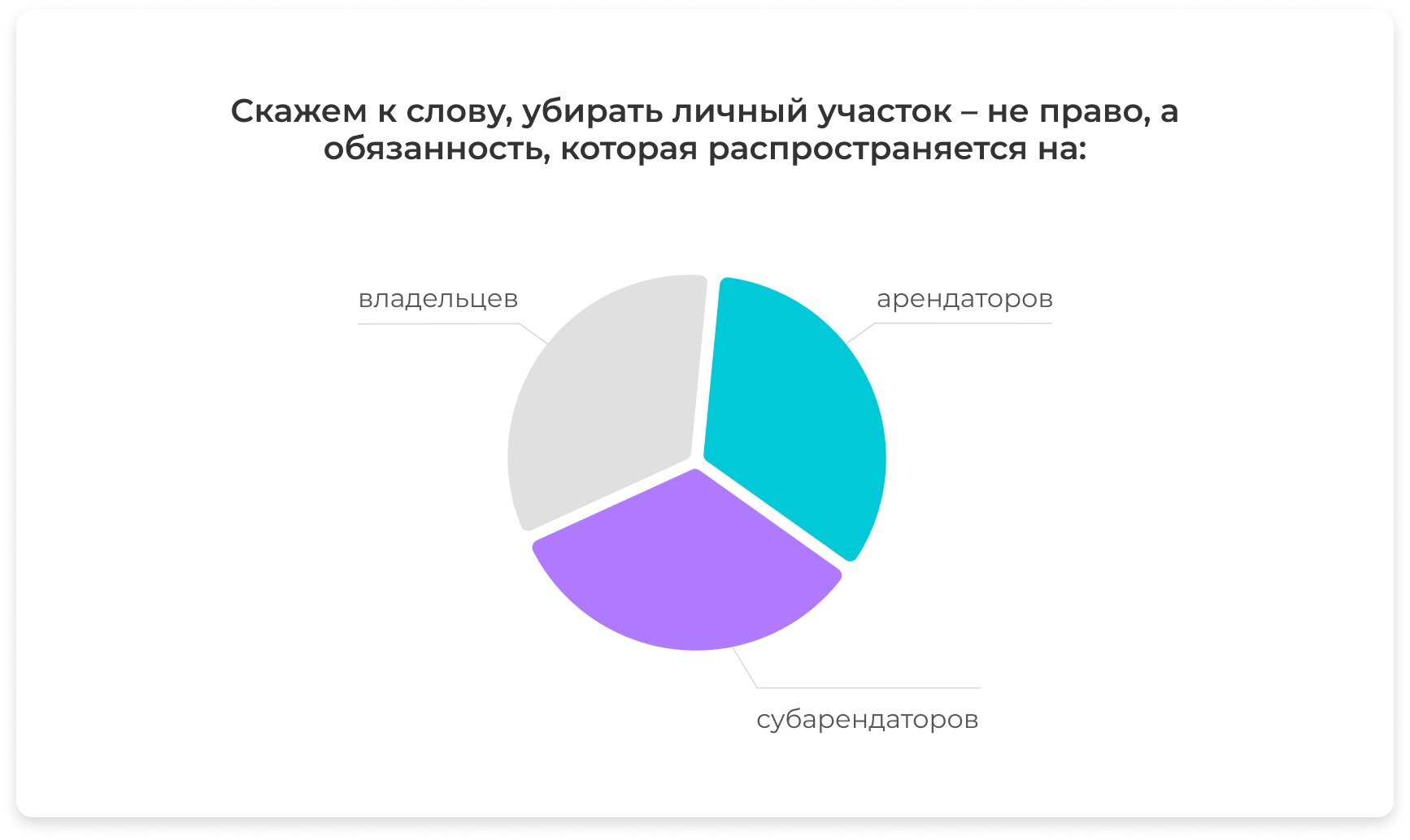 Не забудьте убрать территорию! - Грязи Нет